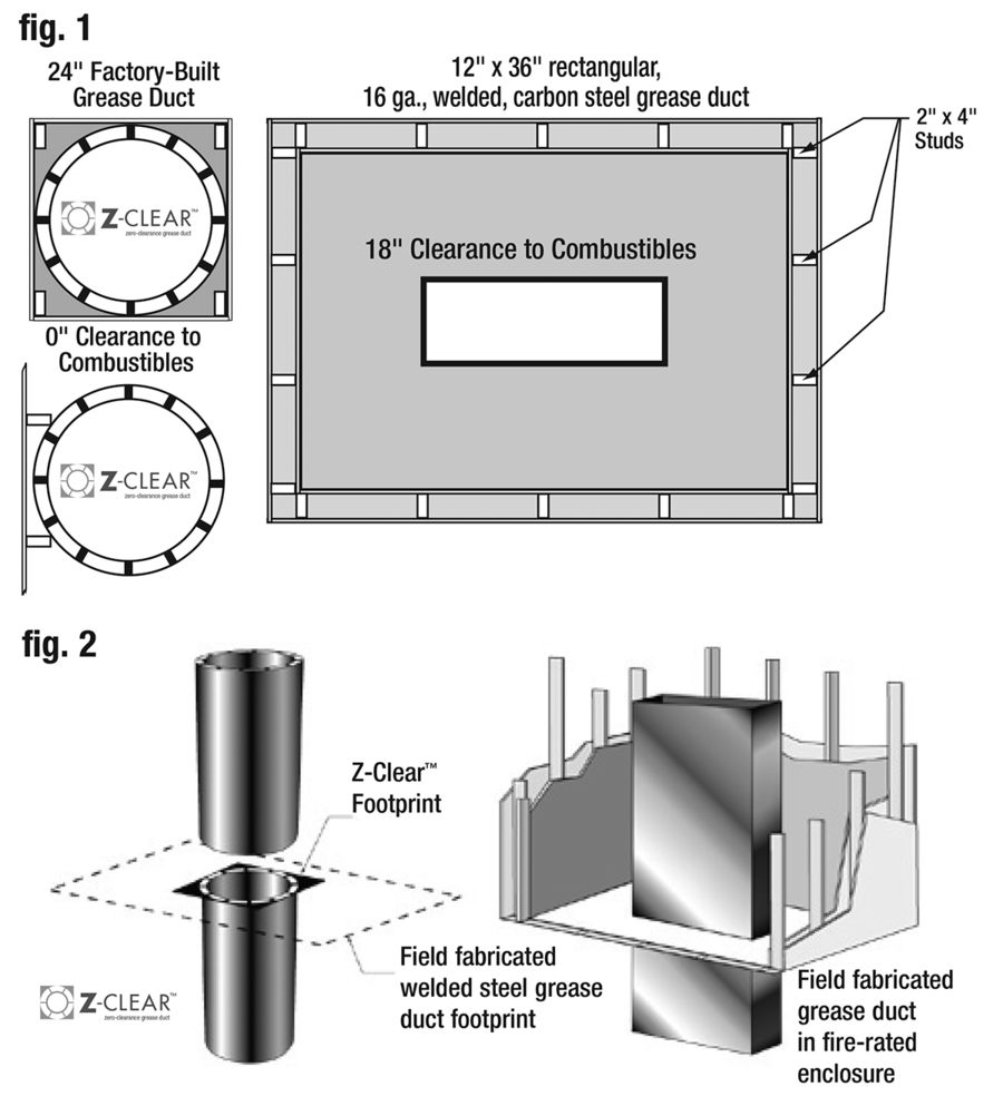 Z-Clear Fig 1 and 2