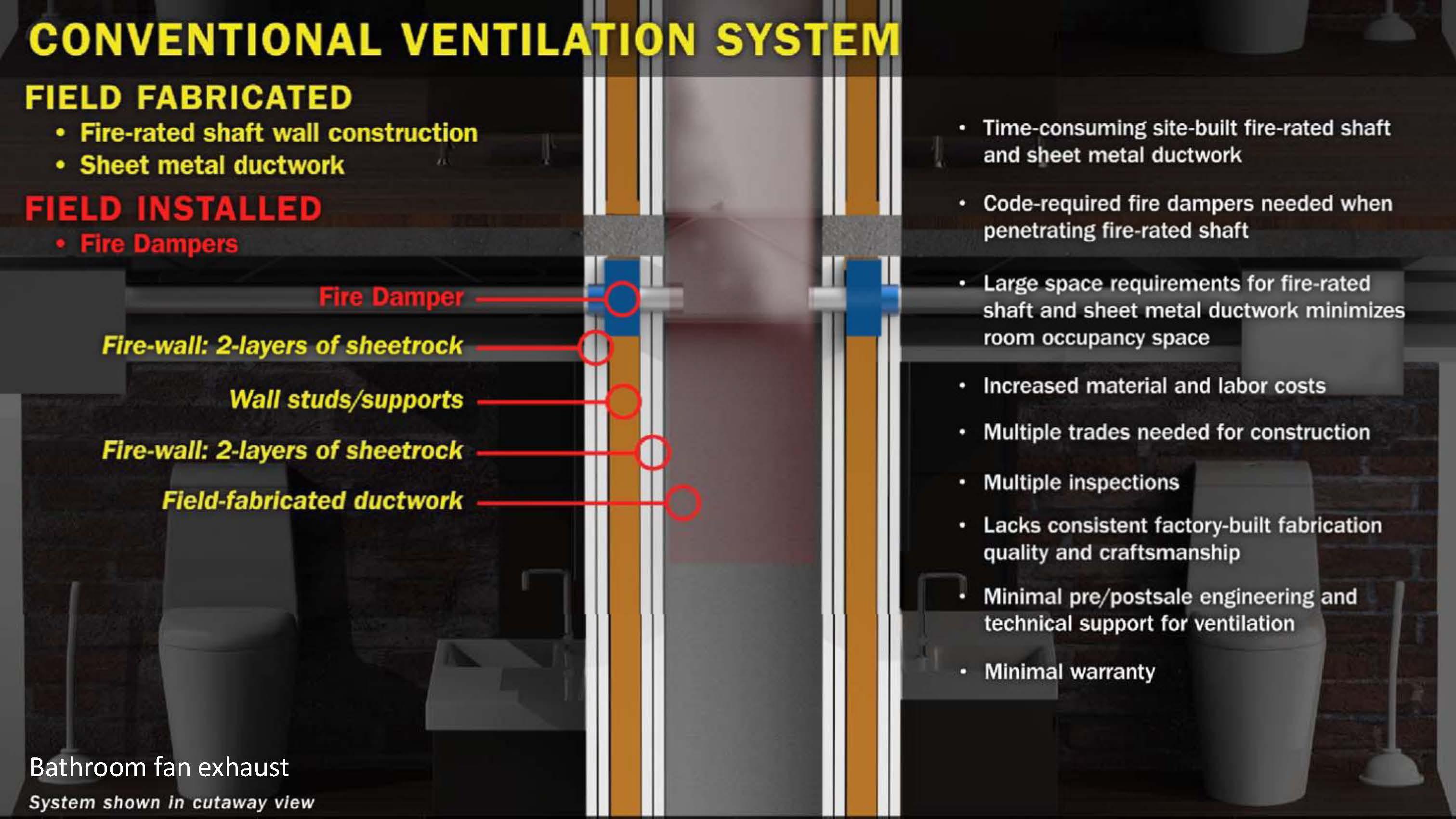 Conventional Field-Fabricated Ventilation System