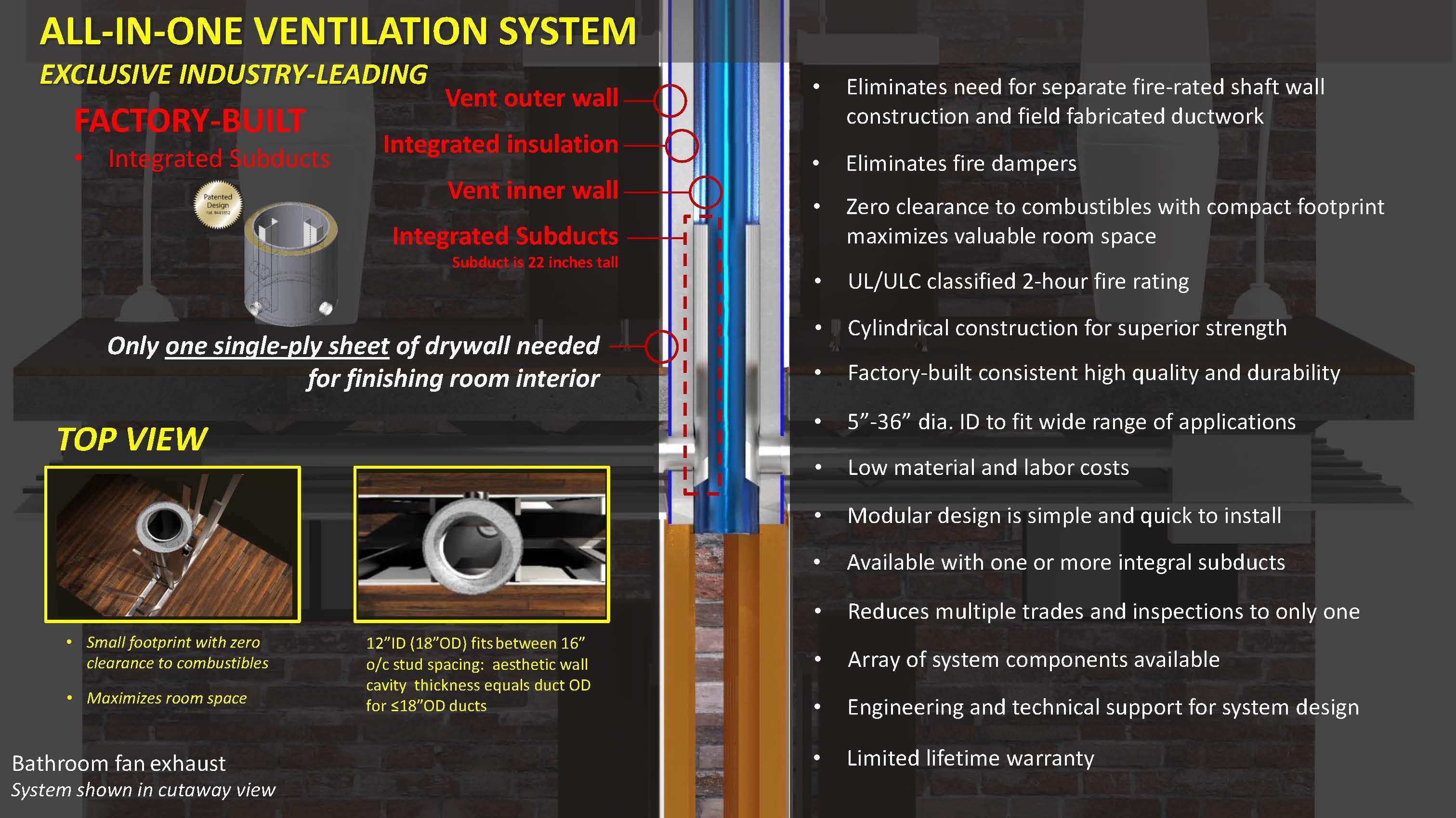 All-In-One Factory-Built Ventilation System