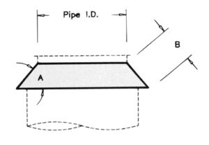 CR - Closure Ring- Dimensional